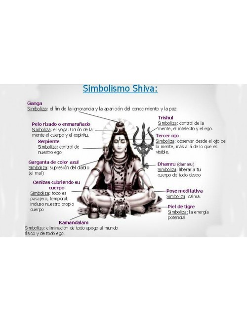 shiva-dios-significado-partes-cuerpo-hinduismo